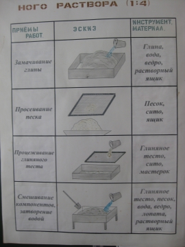 Улучшенная окраска технологическая карта
