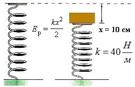 Какой энергией обладает сжатая или растянутая пружина
