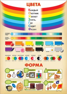 Азбука цвета. Азбука цвета для детского сада. Плакаты цвета детский сад. Азбука цвета для дошкольников. Цвет. Плакат.