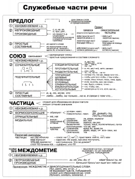 Составьте сложный план на тему предлоги и союзы