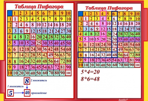 Таблица пифагора умножение распечатать для ребенка