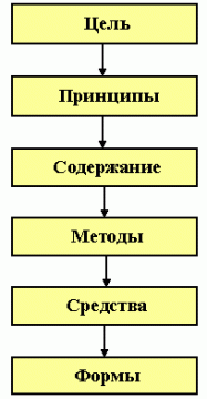 Структура идей