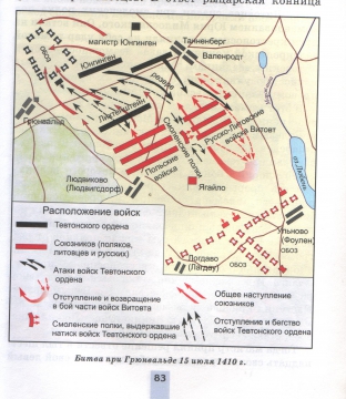 Схема грюнвальдской битвы 6 класс