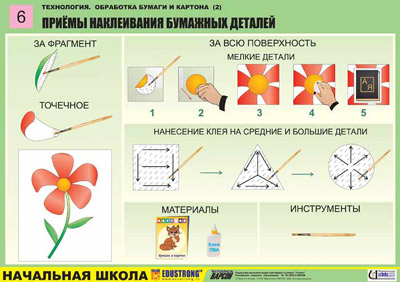 Технологическая карта аппликация 3 класс