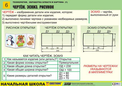 Тех карта технология 2 класс школа россии