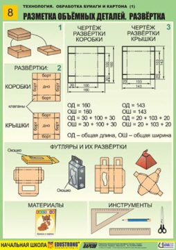 Какое изделие вы изготовите по этому чертежу развертки