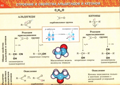 Картинки альдегиды и кетоны