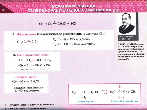 Классификация химических реакций в органической химии - химия, презентации