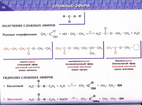 Этиловый эфир масляной кислоты формула. Реакция получения сложных эфиров. Изопентилацетат. Изопропиловый эфир масляной кислоты.