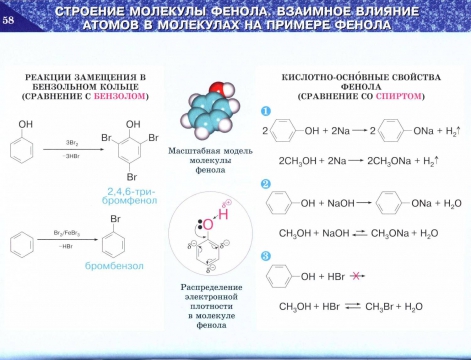 Применение спиртов и фенолов схема