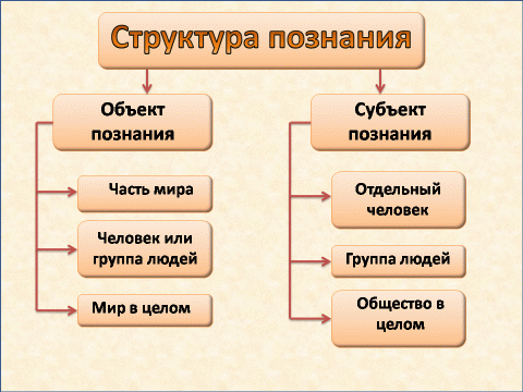 Понятия структура знаний