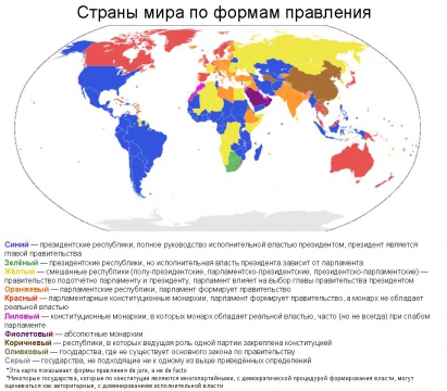 Карта форм правления стран мира