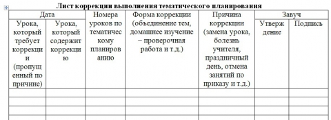 Лист корректировки календарно тематического планирования образец