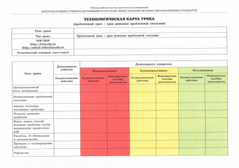 Технологическая карта урока литературы 3 класс школа россии