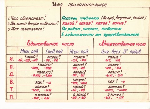 Там где любовь там всегда. Какие бывают типы любви. Любовь прилагательные. Эпитеты к слову любовь. Какая бывает любовь.