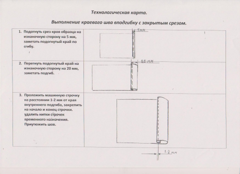 Инструкционная карта шов вподгибку с закрытым срезом