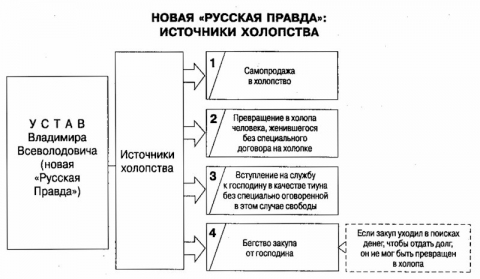 Источники правды