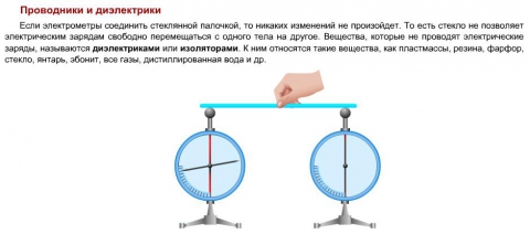 Если заряженные тела взаимно отталкиваются значит. Взаимодействие зарядов анимация. Взаимодействие зарядов гиф. Правила взаимодействия заряженных тел. Взаимодействие зарядов самоделки.