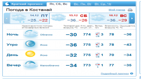 Погода в тихонове. Погода в Костанае. Погода на завтра. Погода в Омске на завтра. Погода в Костанае на неделю.