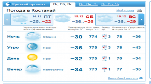 Погода в перевозе карта