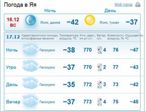 Погода яя кемеровская