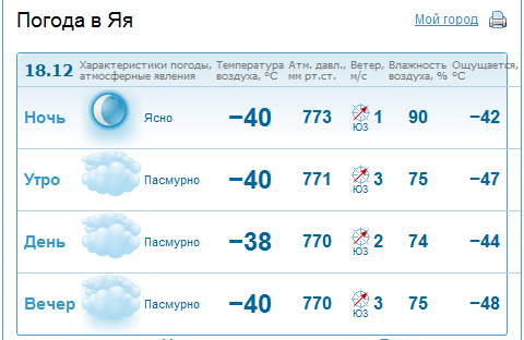 Погода в атрачи на неделю