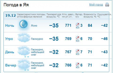 Карта осадков янаул онлайн