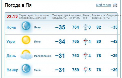 Прогноз погоды в цхалтбиле