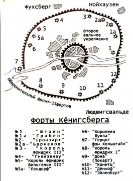 План фортов кенигсберга