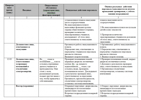 План проведения операции подросток