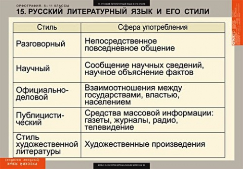 4 Стиля Речи В Русском Языке Примеры