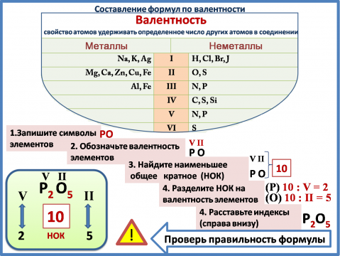 Выделите зону экологической валентности вида на схеме