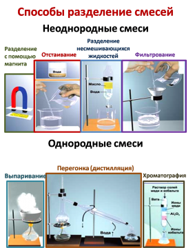 Методы смесей