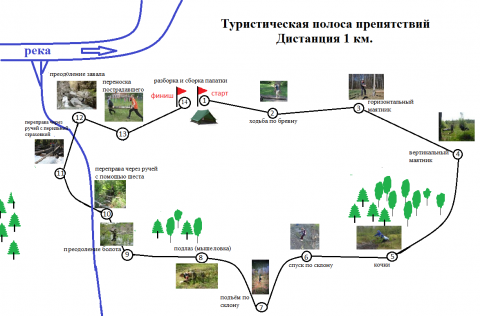 Полоса препятствий вдв схема