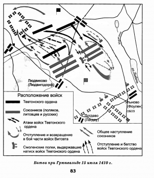 Схема грюнвальдской битвы 6 класс