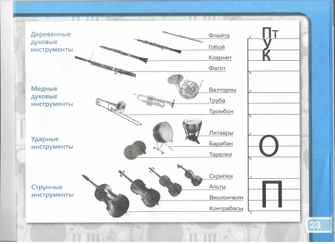 Подпиши музыкальные инструменты изображенные на рисунках