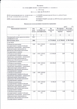 Программа ф план